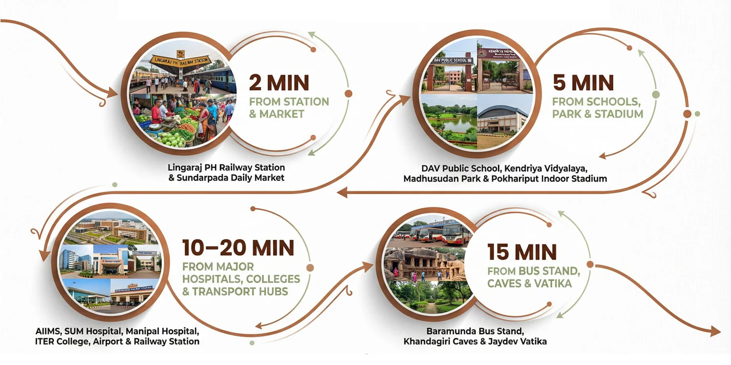 location-advantage-champati